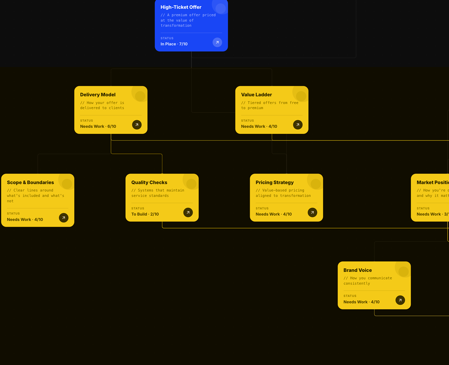 FloMap value map preview